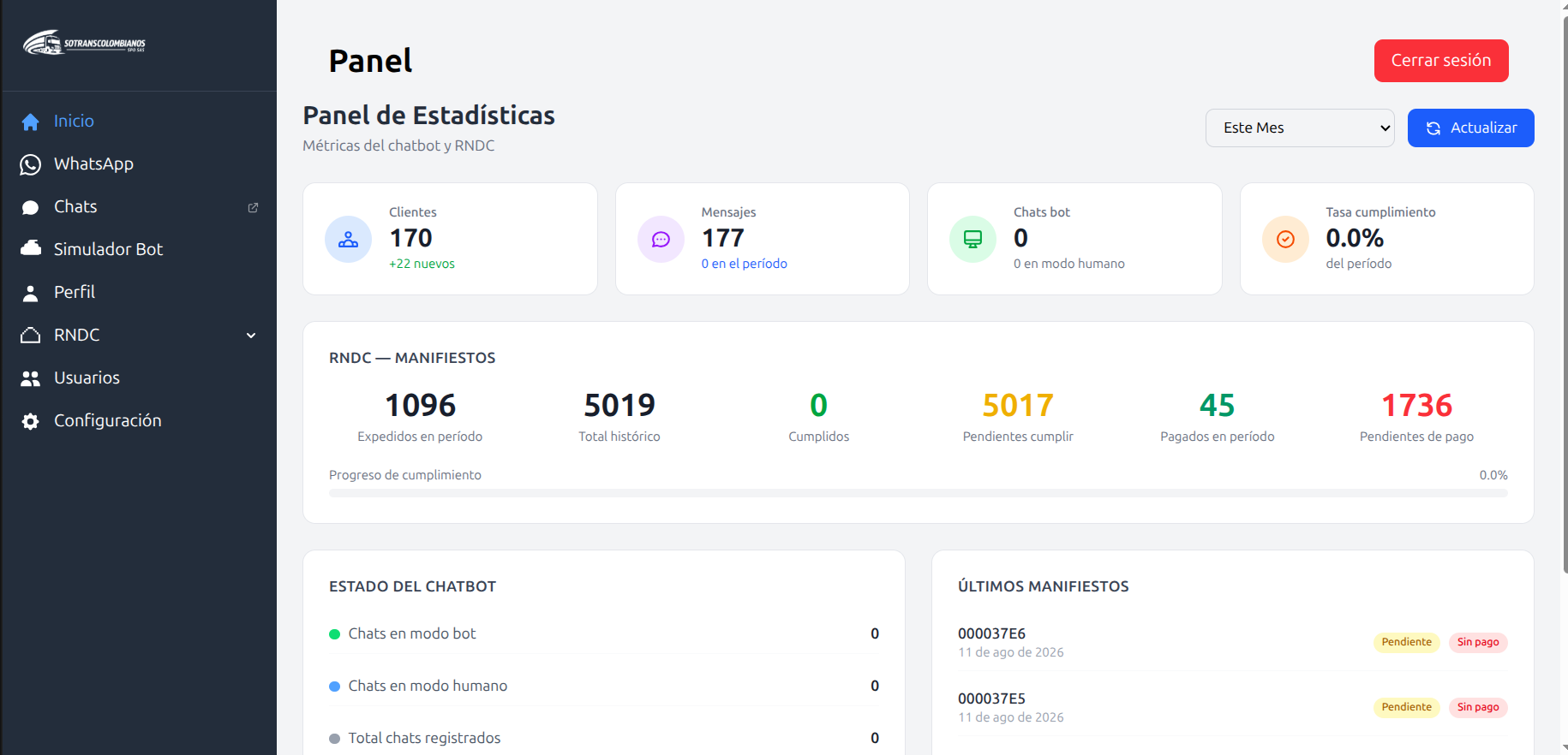 Docubot admin dashboard